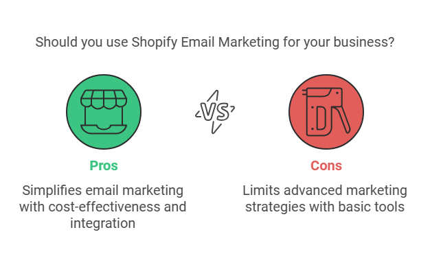 Shopify Email Marketing Vs Klaviyo