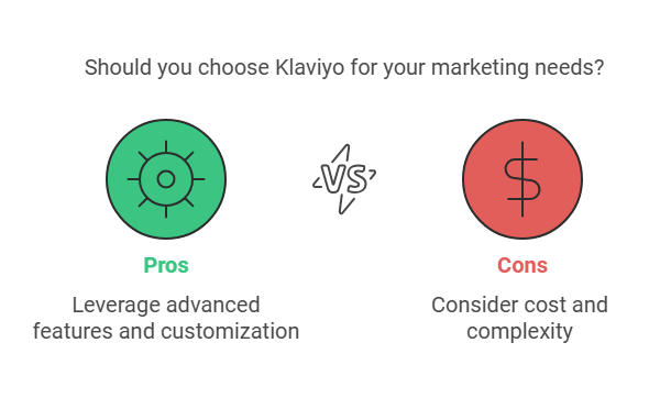 Shopify Email Marketing Vs Klaviyo