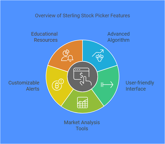 Sterling Stock Picker Lifetime Deal Review