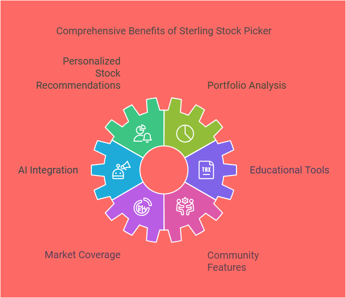 Sterling Stock Picker Lifetime Deal Review