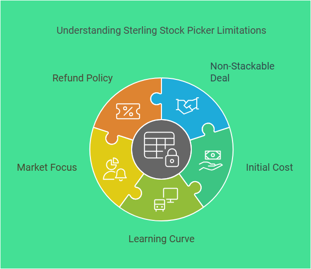 Sterling Stock Picker Lifetime Deal Review