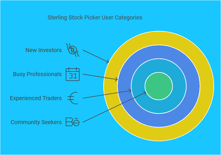 Sterling Stock Picker Lifetime Deal Review