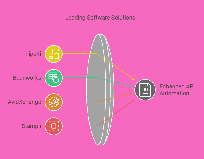 Accounts Payable Automation Software in Canada