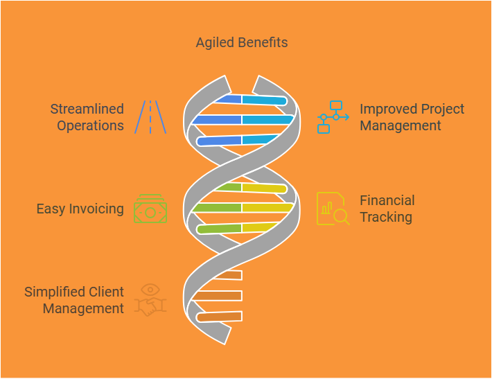 Best Accounting Software in Uae