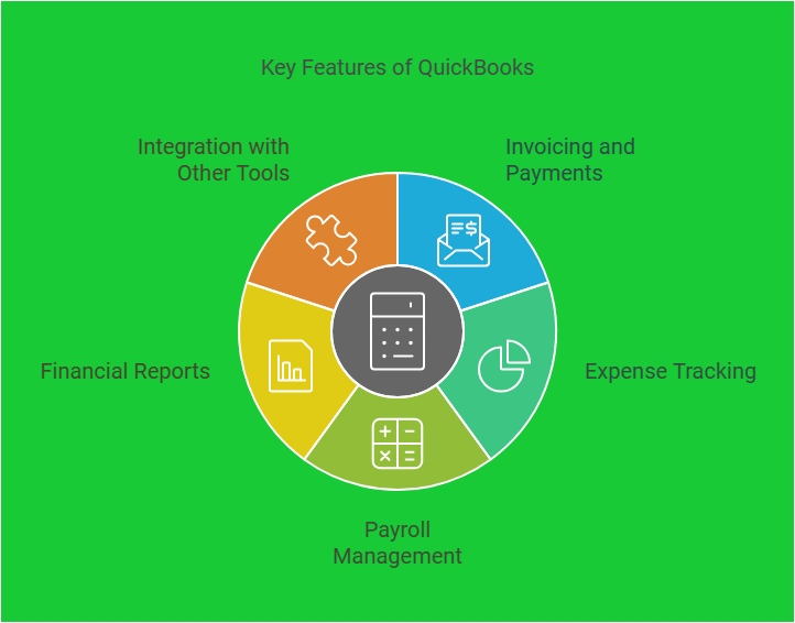 Best Accounting Software in Uae