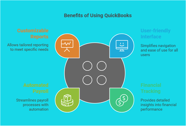 Best Accounting Software in Uae