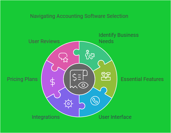 Best Accounting Software in Uae