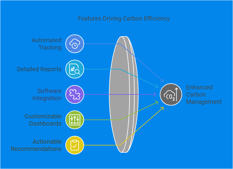Best Carbon Accounting Software