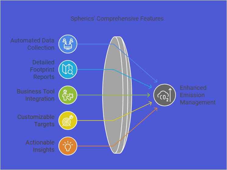 Best Carbon Accounting Software