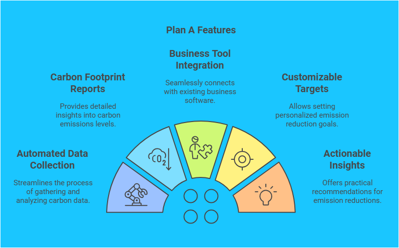 Best Carbon Accounting Software