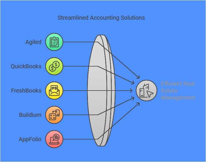 Best Real Estate Accounting Software