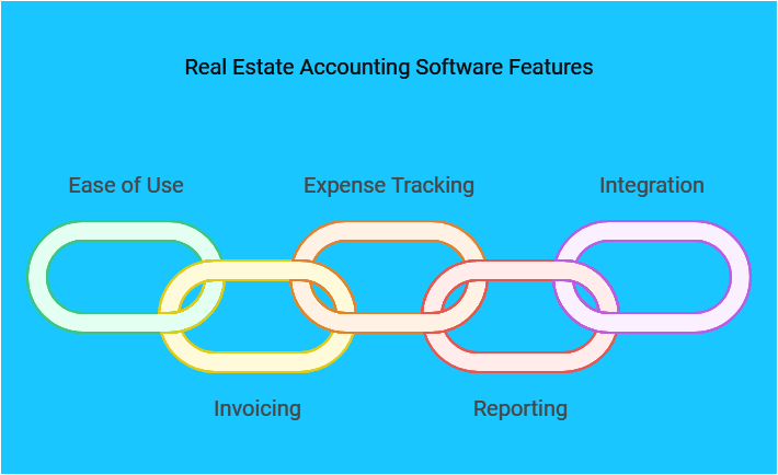 Best Real Estate Accounting Software