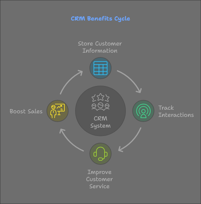 Crm Vs Email Marketing