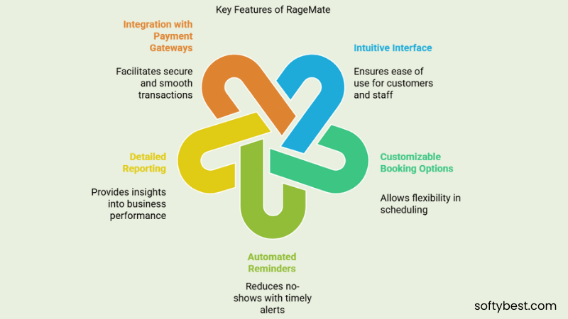 Best Booking Software for Rage Rooms 