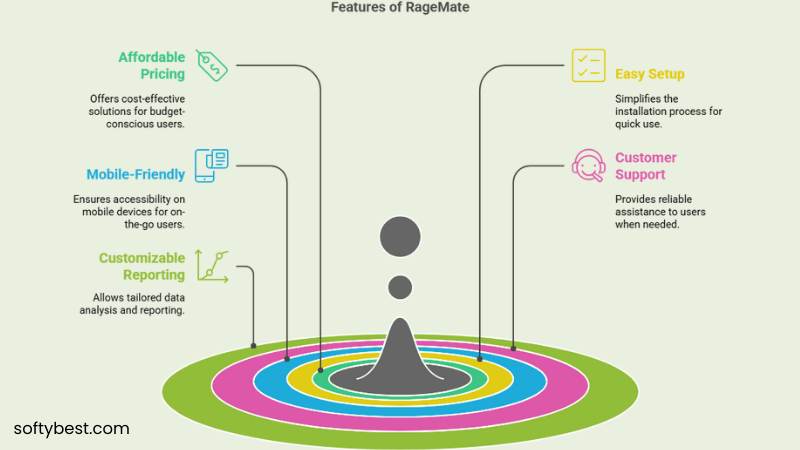 Best Booking Software for Rage Rooms 