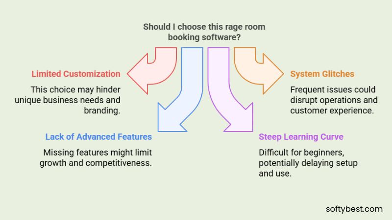 Best Booking Software for Rage Rooms 