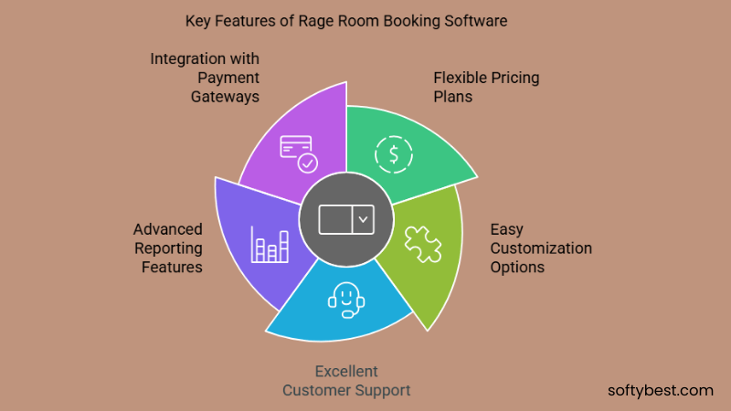 Best Booking Software for Rage Rooms 