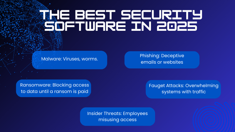 The Best Security Software in 2025