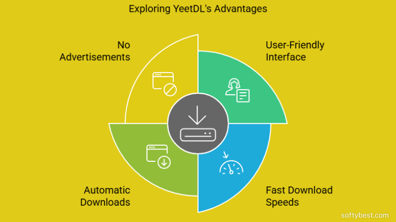 Is Yeetdl Really a Lifetime Membership