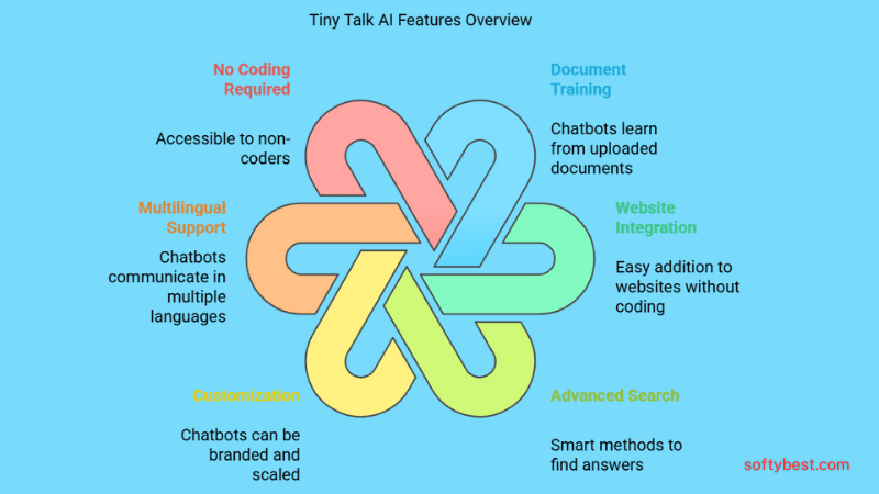 Tiny Talk AI Review