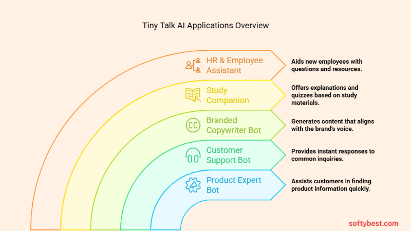 Tiny Talk AI Review