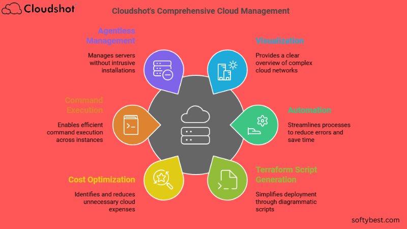 Cloudshot Lifetime Deal Review