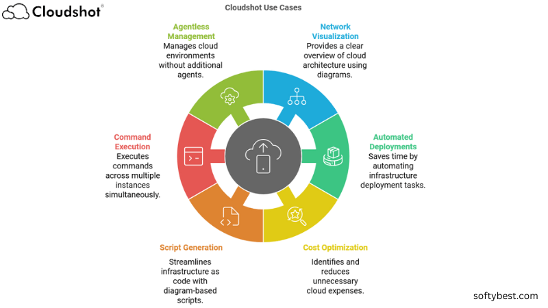 Cloudshot Lifetime Deal Review