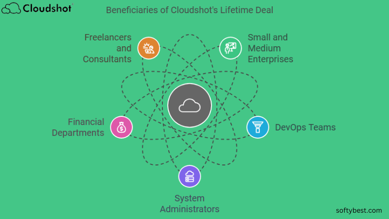 Cloudshot Lifetime Deal Review