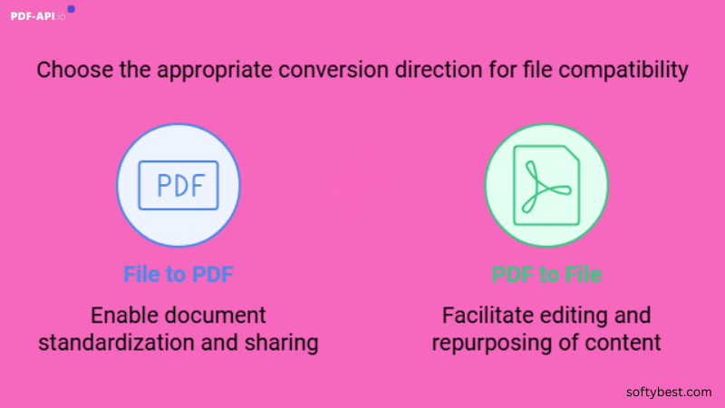 Pdf-Api.Io Lifetime Deal Review