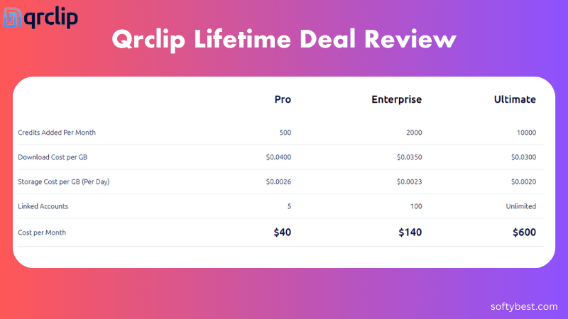 Qrclip Lifetime Deal Review