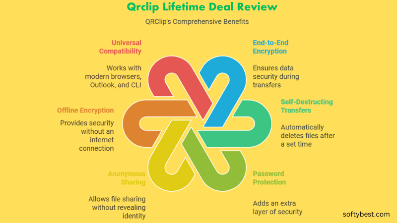 Qrclip Lifetime Deal Review