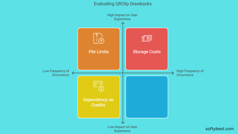 Qrclip Lifetime Deal Review