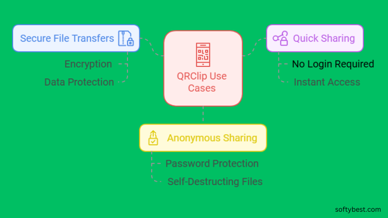 Qrclip Lifetime Deal Review