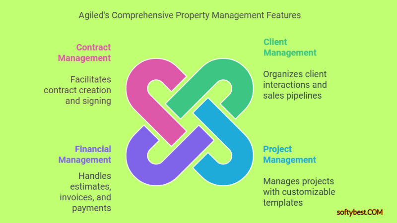 Best Accounting Software for Property Management