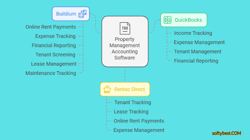 Best Accounting Software for Property Management