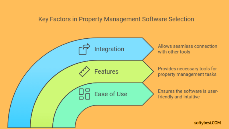 Best Accounting Software for Property Management