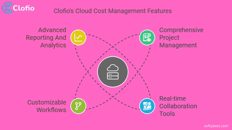 Clofio Lifetime Deal Review