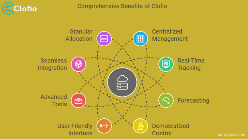 Clofio Lifetime Deal Review