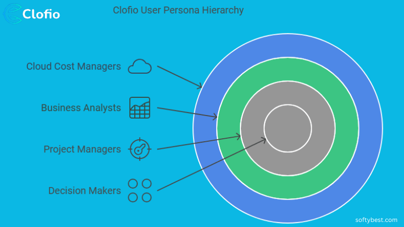 Clofio Lifetime Deal Review