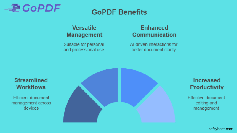 Gopdf Lifetime Deal Review