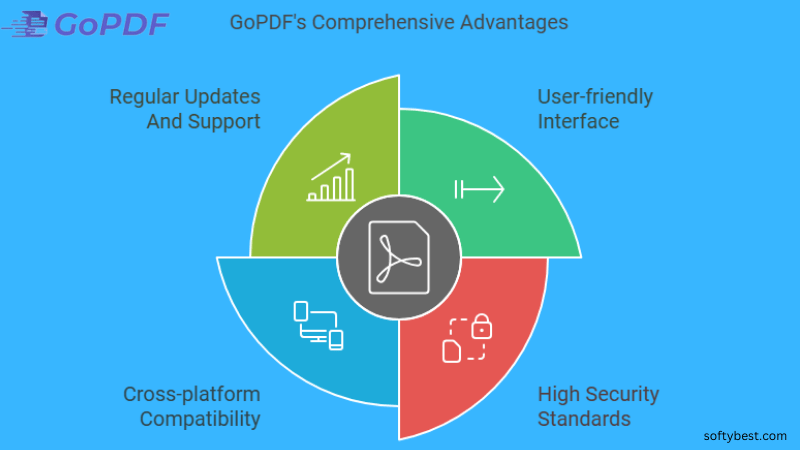 Gopdf Lifetime Deal Review