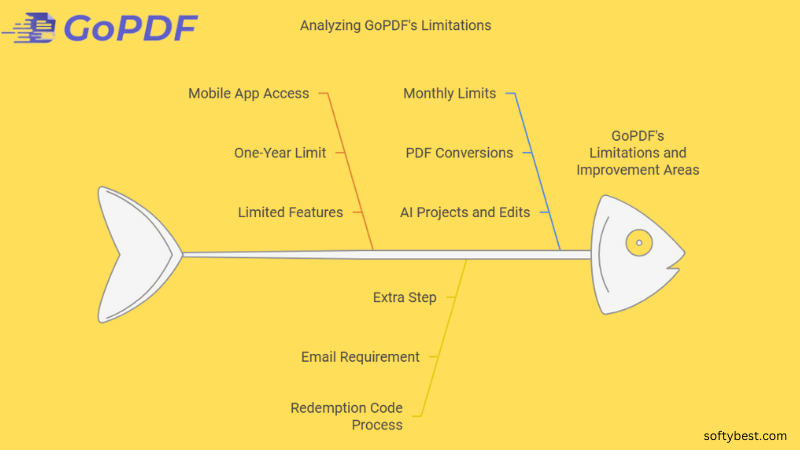 Gopdf Lifetime Deal Review