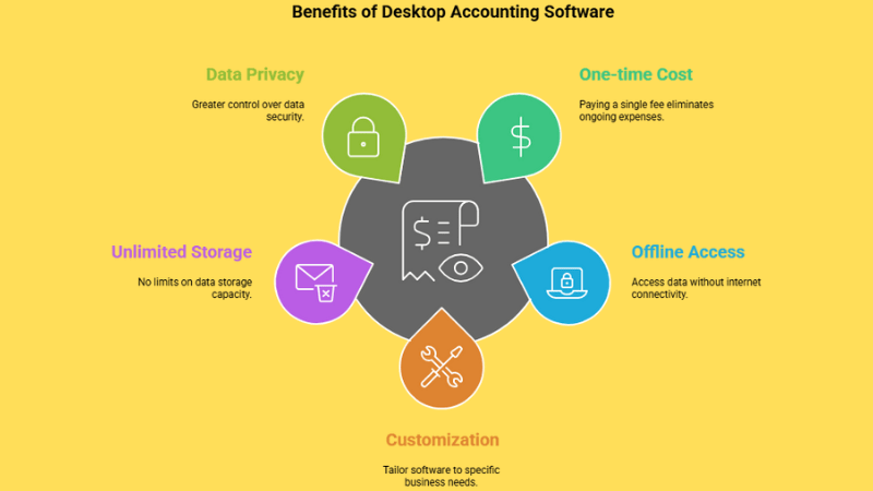 Desktop Accounting Software Without Subscription