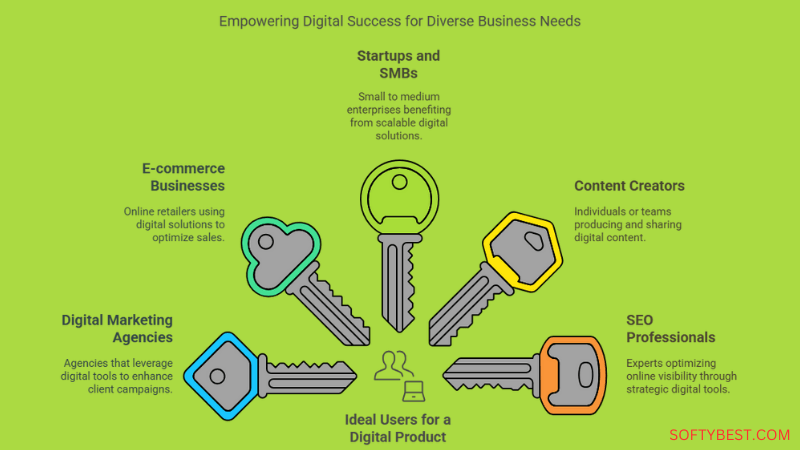 Programmatic SEO Tools