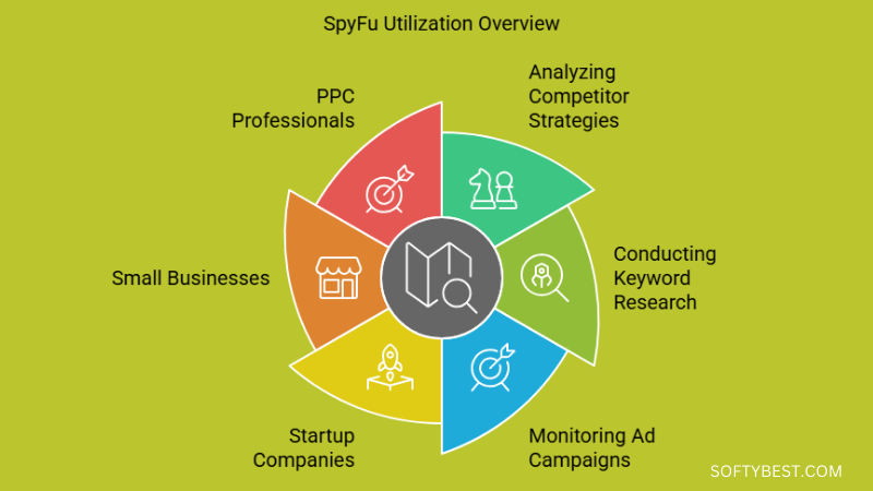 B2B and B2C SEO Tools