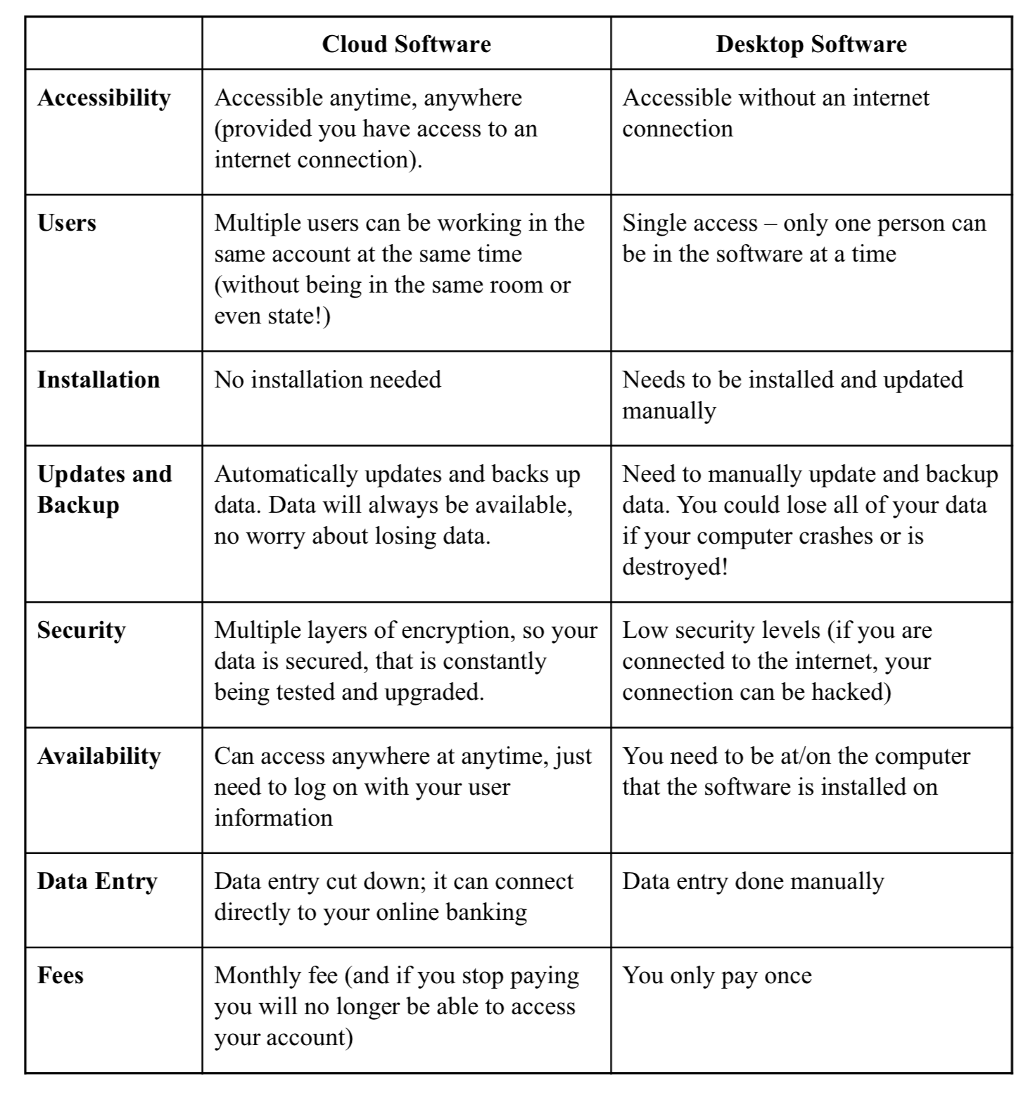 non cloud based accounting software